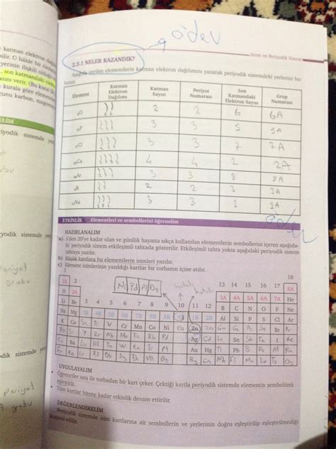9 sınıf kimya ders kitabı cevapları